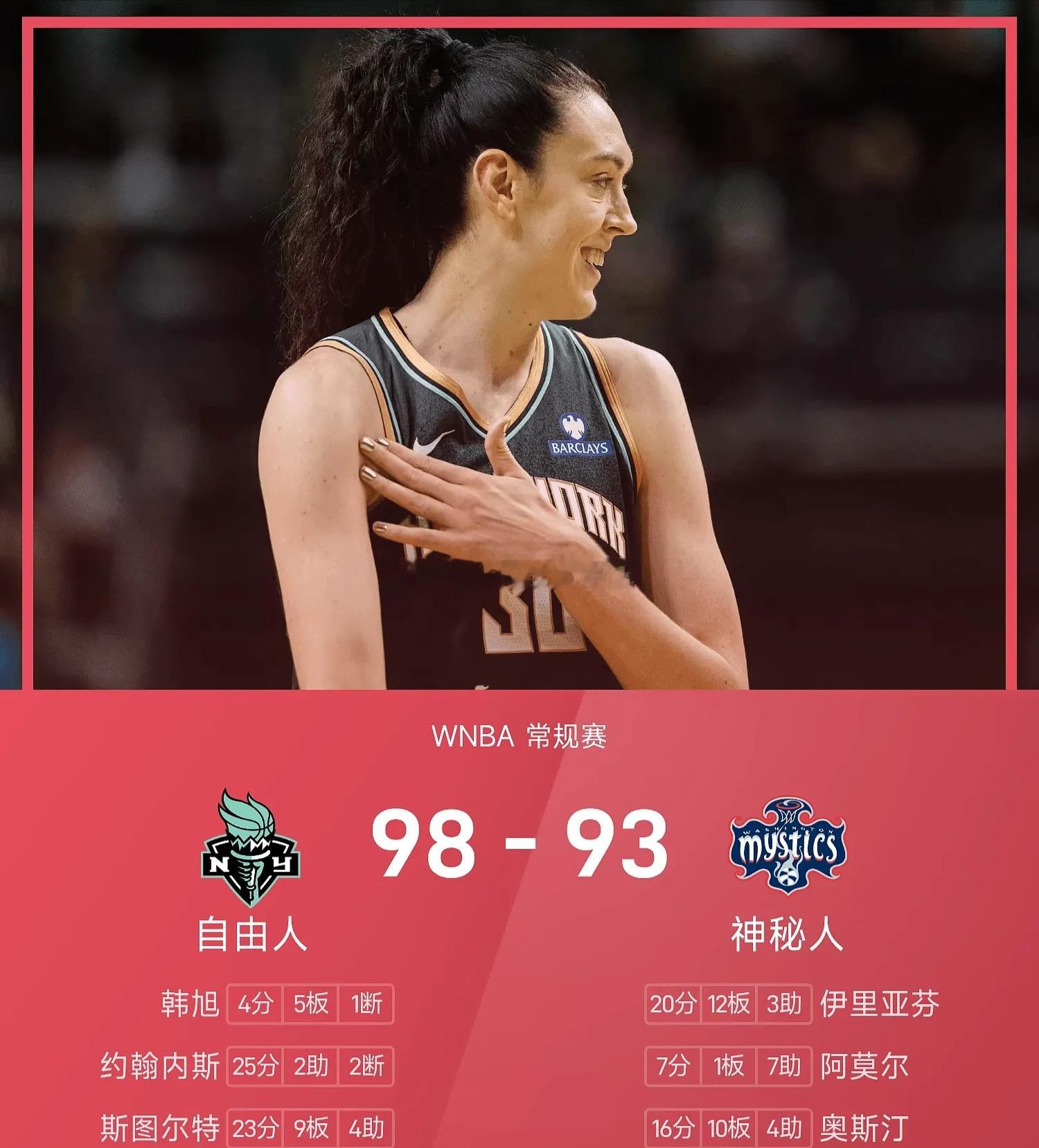5月11日讯 WNBA常规赛，神秘人坐镇主场迎战自由人。自由人强势开场很快取得领