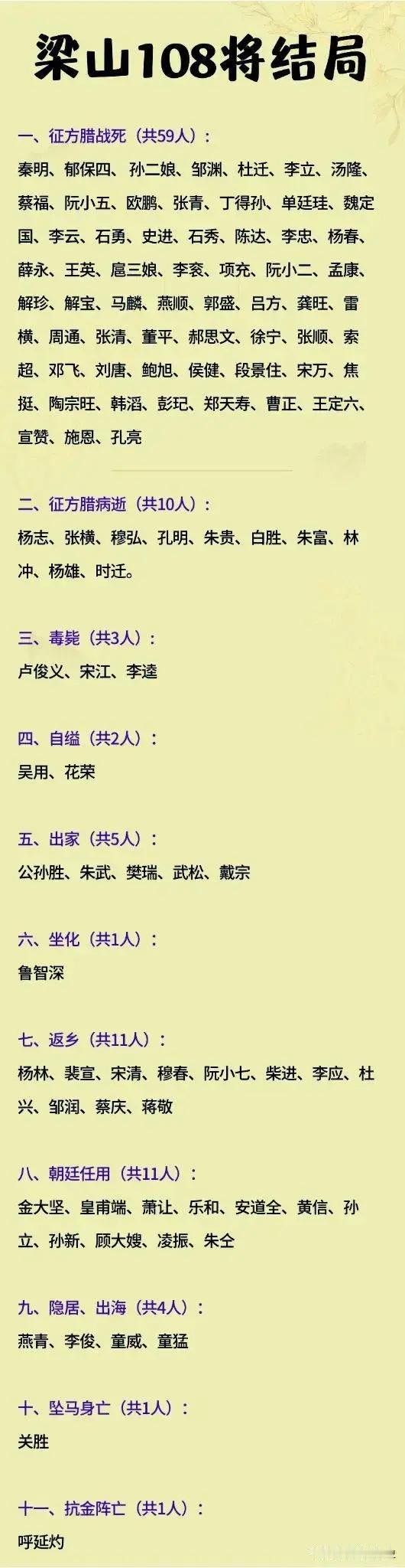 水浒传中最后毒死了卢俊义和宋江，为什么不毒关胜？

因为朝廷忌惮的是梁山寨主宋江