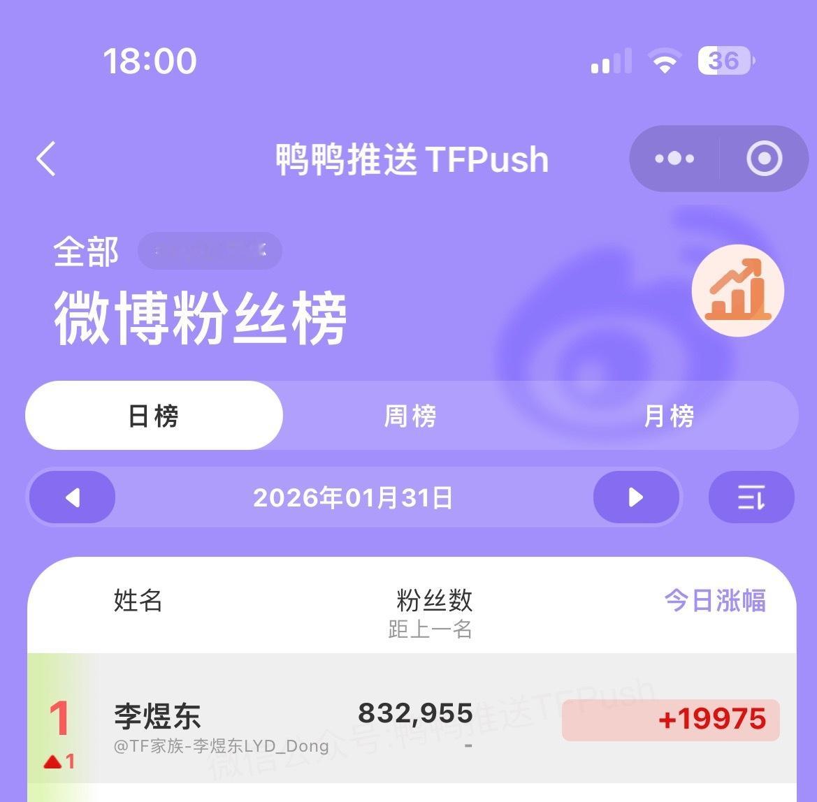 在其他人参与ryzz，小东东无公司曝光的情况下，却是连续三天全族微博涨幅第一☝️