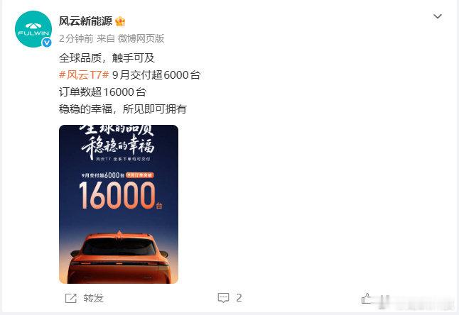 【9月风云T7交付超6000台】9月风云T7订单超16000台9月30日，风云新