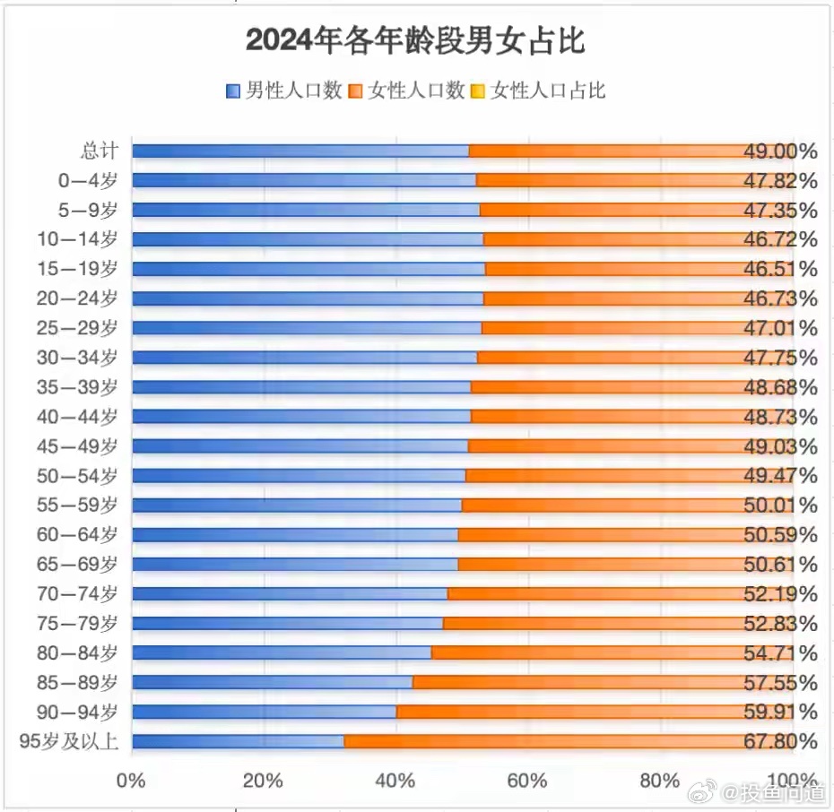 数据 