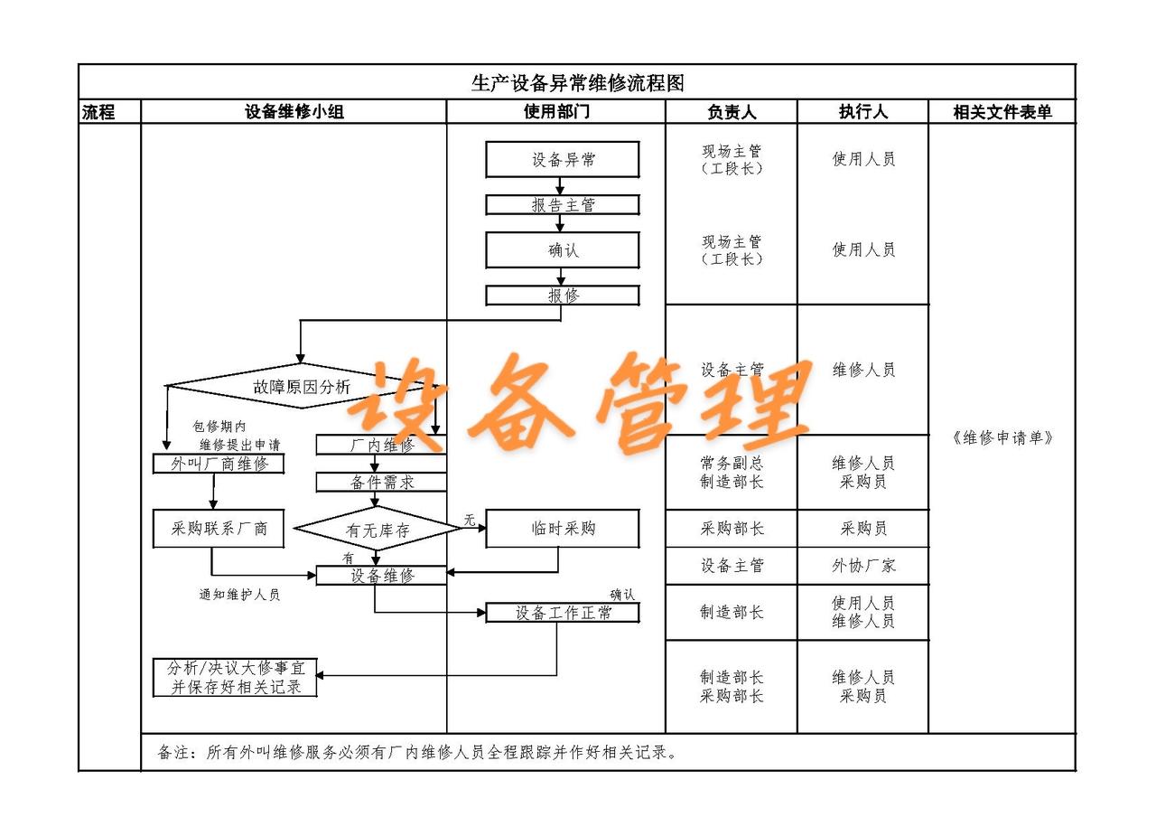 设备维修,点检，巡检流程图每天跟我涨知识 手把手教学 技术分享 今天你学会了吗