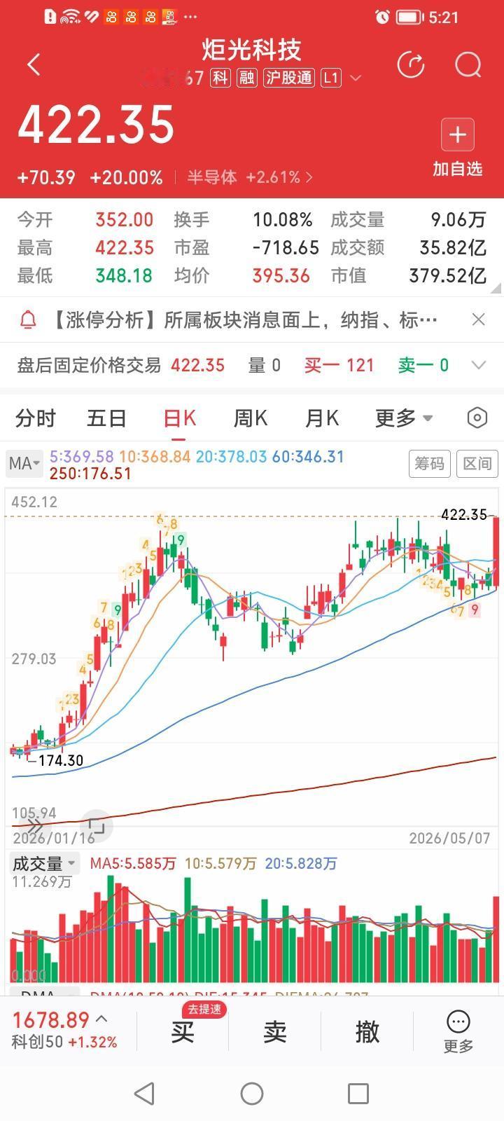 太奇葩了！这年头简直是鸡犬升天，沾“光”就暴涨！
炬光科技今天20cm大长腿涨停