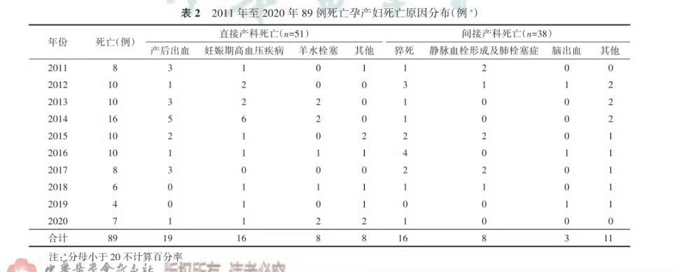 产妇羊水栓塞医护紧急抢救羊水栓塞非常凶险！但归功于制度和医护，救回来的可能性也有