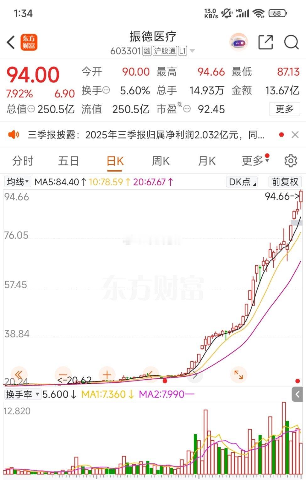 操盘手真牛批，早盘进了海天感觉要开杀了[苦涩] ​​​