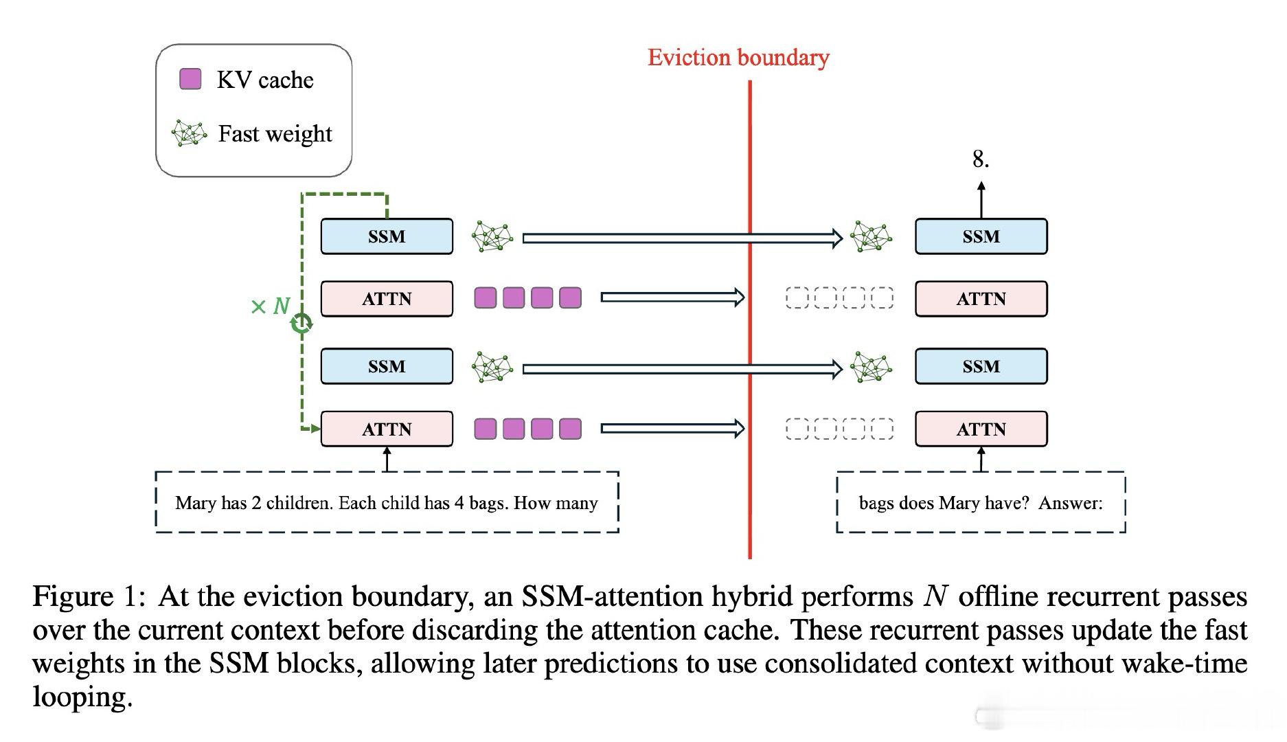 [CL]《Do Language Models Need Sleep? Offl