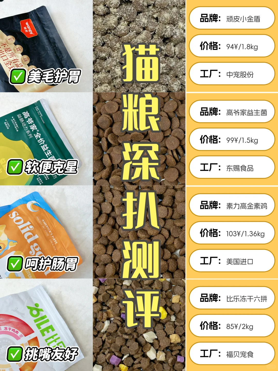 四款猫粮深扒测评！快来收藏挑选！