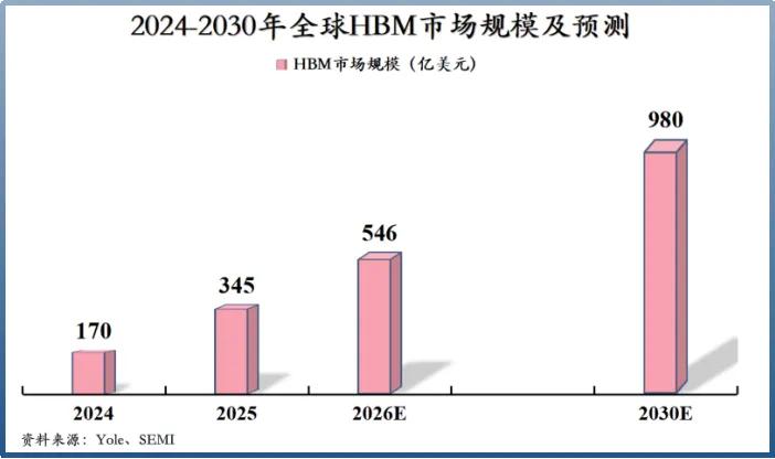 净利暴涨超2600%！存储涨价周期全面开启，江波龙利润弹性充分释放
 
AI算力