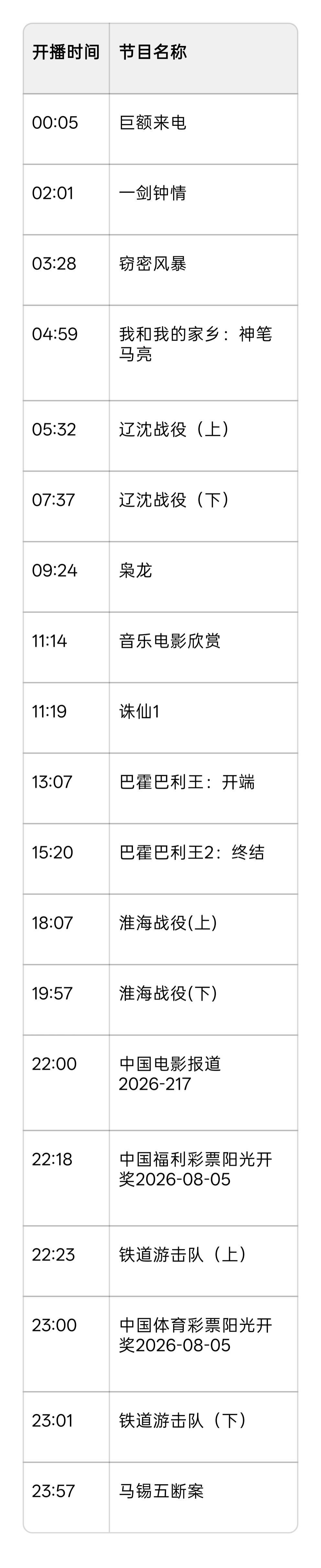2026年8月5日 CCTV6电影频道节目单
当日观影指南
今日核心焦点影片分为