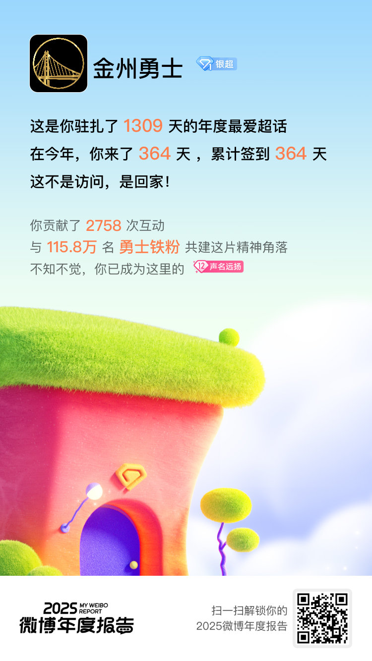 微博年度报告 毫无悬念，我的年度TOP1超话必须颁给金州勇士 ！这里是同好基地，