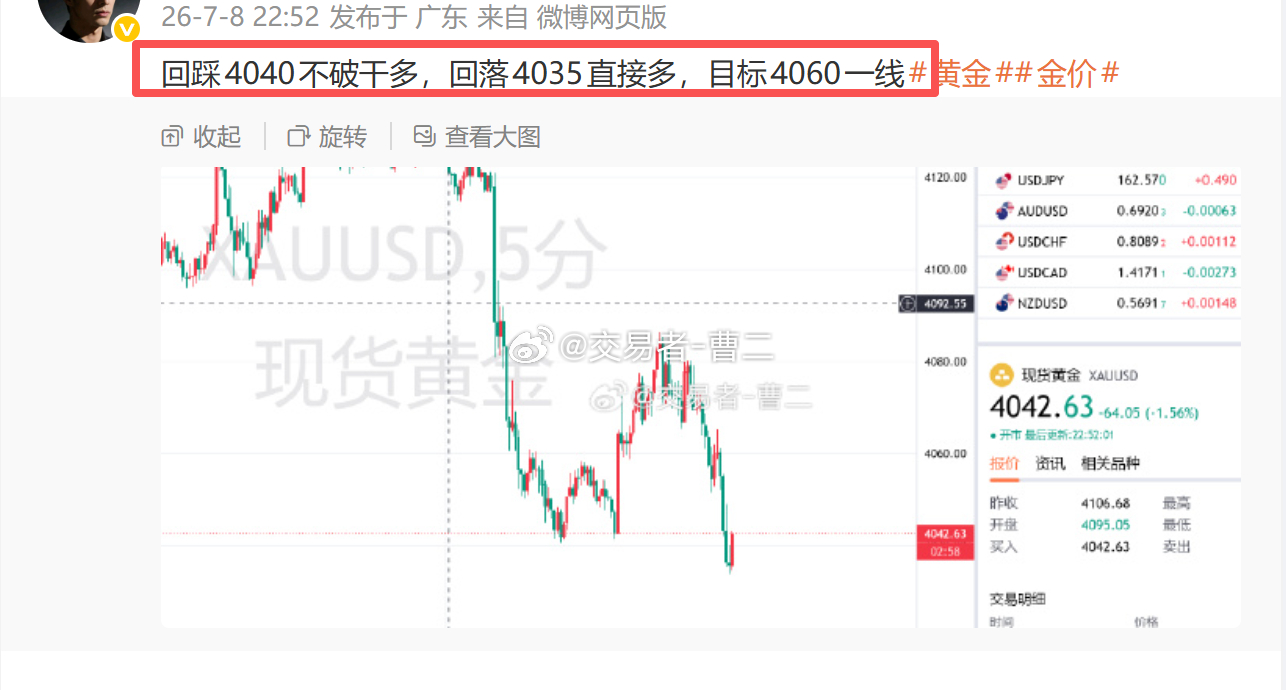 到35了，老曹已经干进去了金价黄金