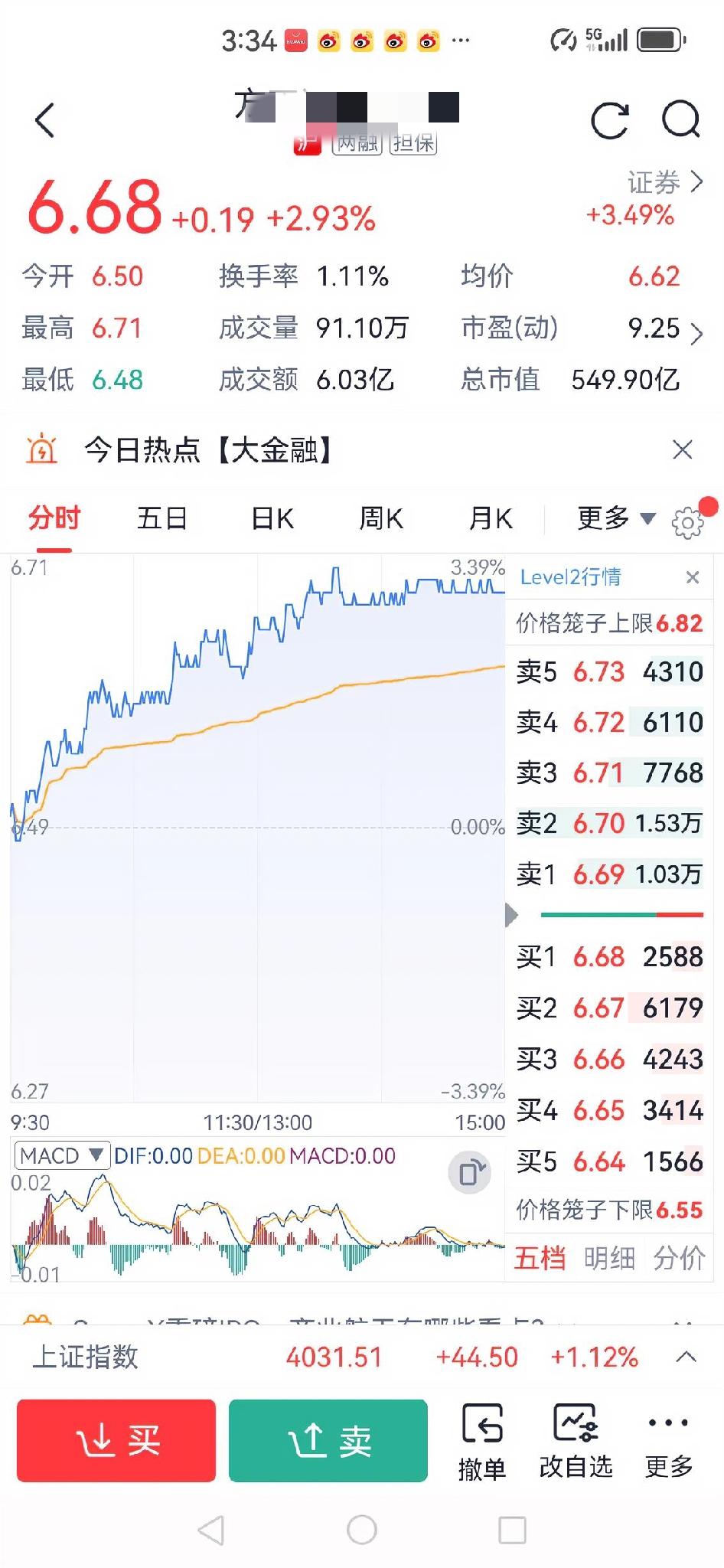 大家有没有发现，今天券商股的走势有点诡异！
以往券商股都是在盘中拉高后大幅回落，