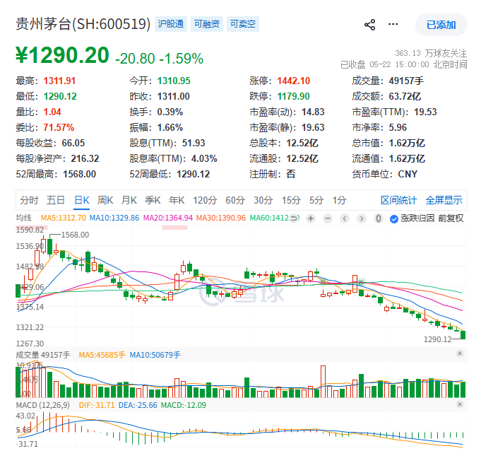 老登股们是真的惨啊 