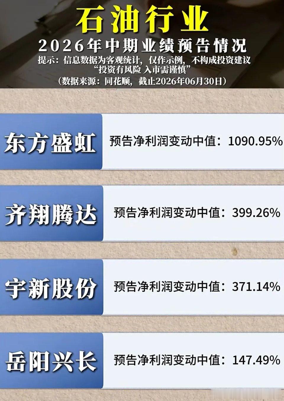石油行业2026年中期业绩预告汇总1. 东方盛虹：预告净利润变动中值1090.9