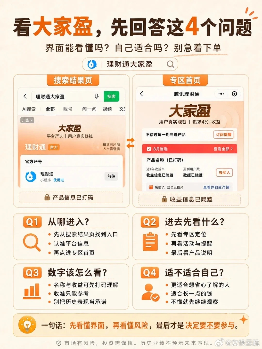 基金到底是什么 