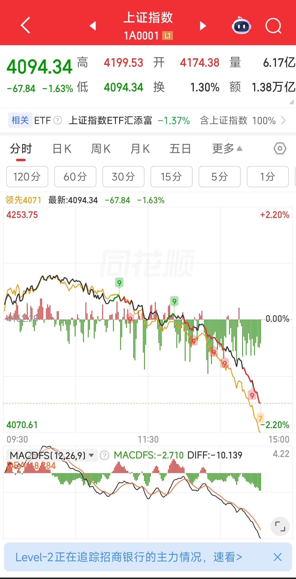 跳水从来不会迟到。

有机会就要赶快卖，先把利润装到袋子里面。

相信我，总有机