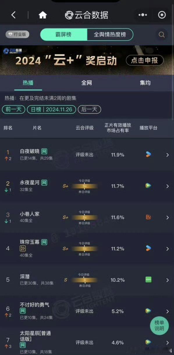 白夜破晓云合登顶  白夜破晓云合top1 哇哇哇~白夜破晓云合登顶啦！我不允许有