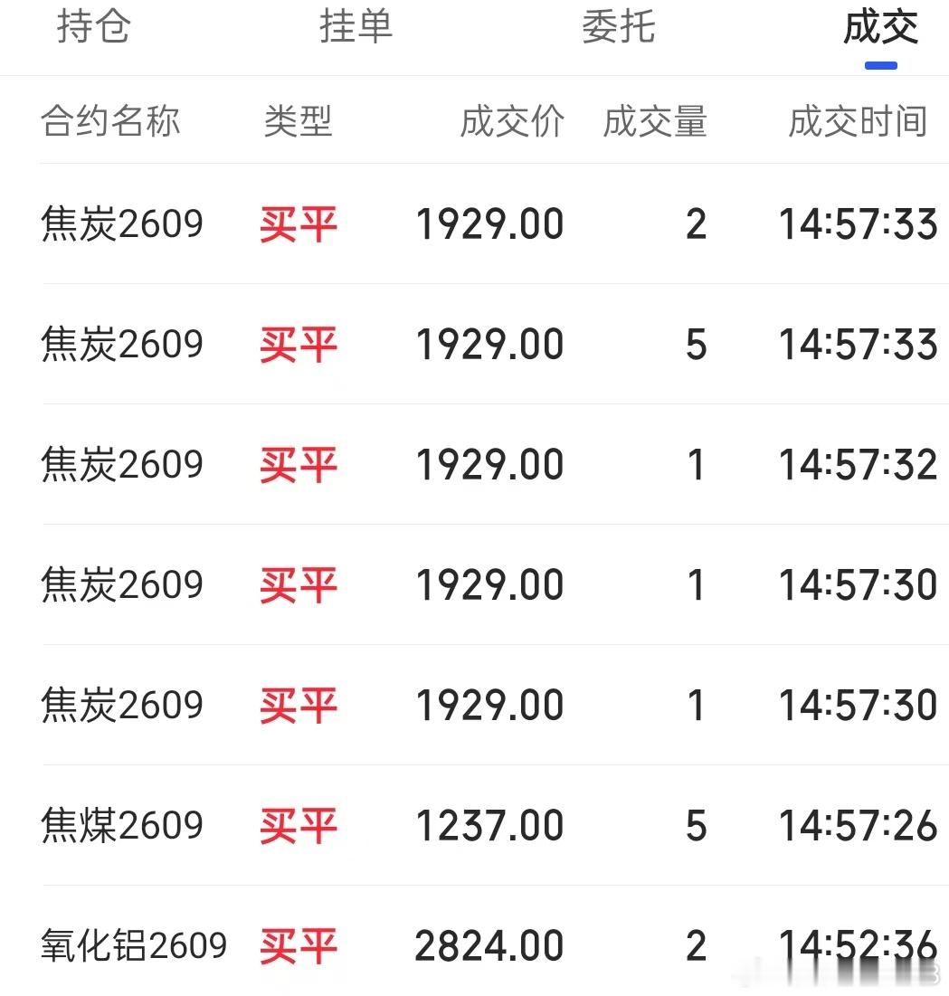 6.25  期货记录  盘后目前已空仓，煤炭涨跌都挺费劲，这样玩玩短线也挺轻松。