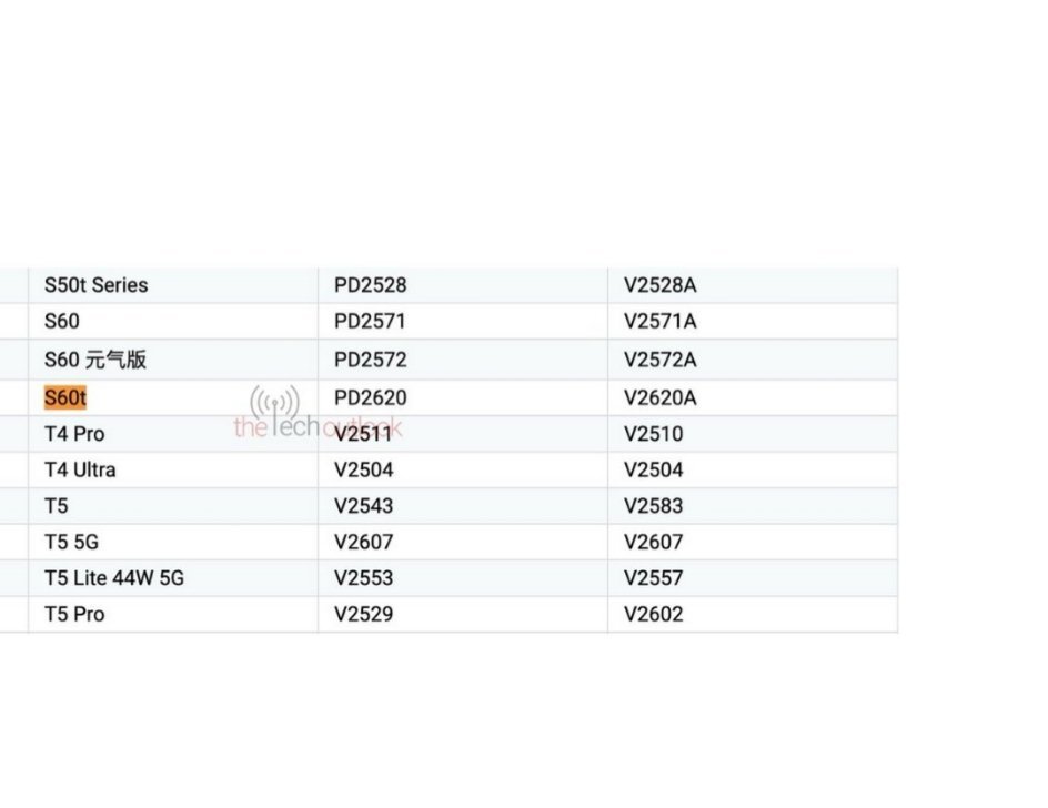 vivo s60t (v2620a)通过认证，90w充电vivo s60数码vi