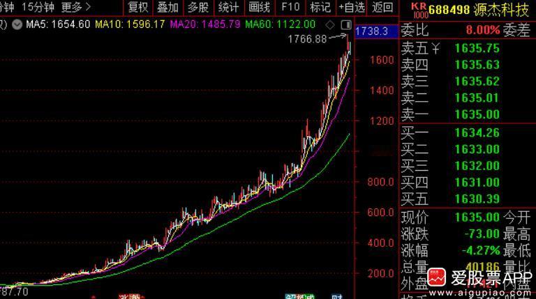 今晚都是拿大牛股开刀啊，明天高标股情绪要继续退潮么：

1、A股新晋“股王”源杰