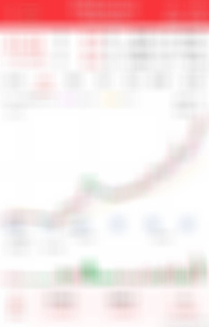 日内低吸一笔，看看后面的机会 ​​​