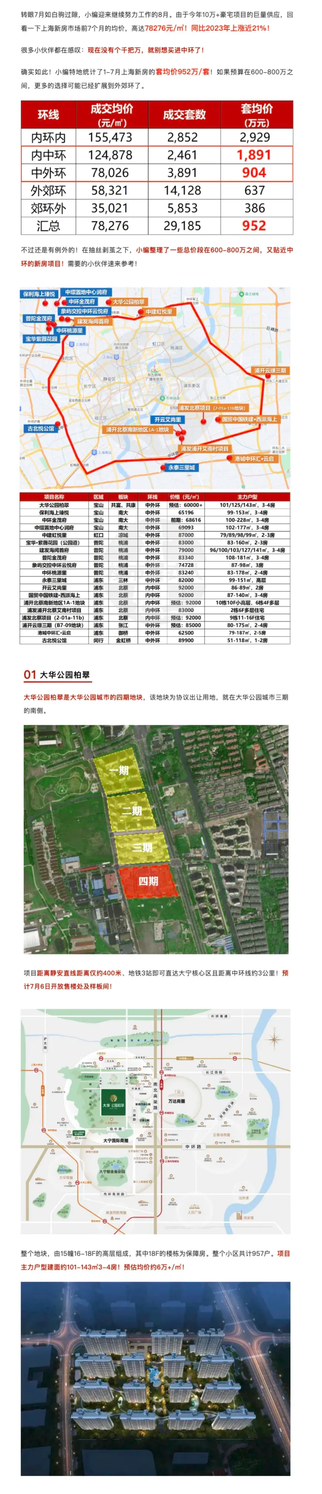 预算600-800万！还有机会买“近中环”吗？