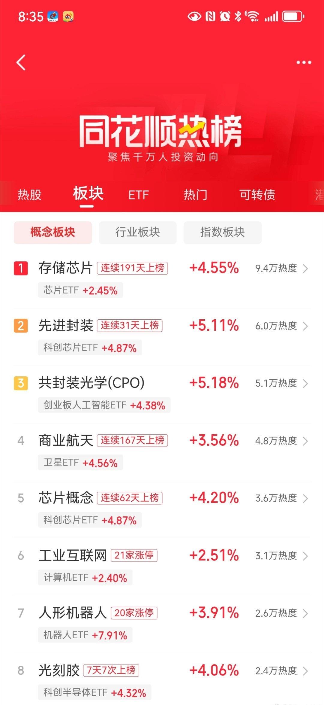 我看行 ​​​