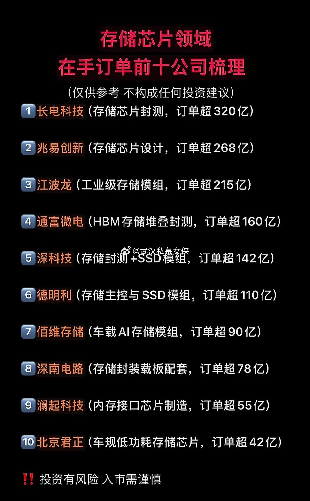 🔥存储芯片赛道爆发！在手订单前十公司全梳理（名单收好）最近存储芯片领域热度飙升