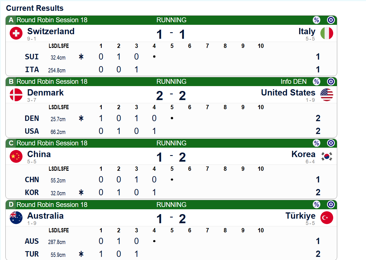 这一轮所有场次，目前大家还全是后手1分 