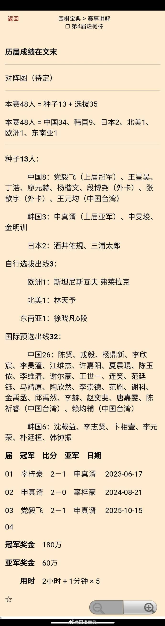 第4届烂柯杯48强名单 围棋