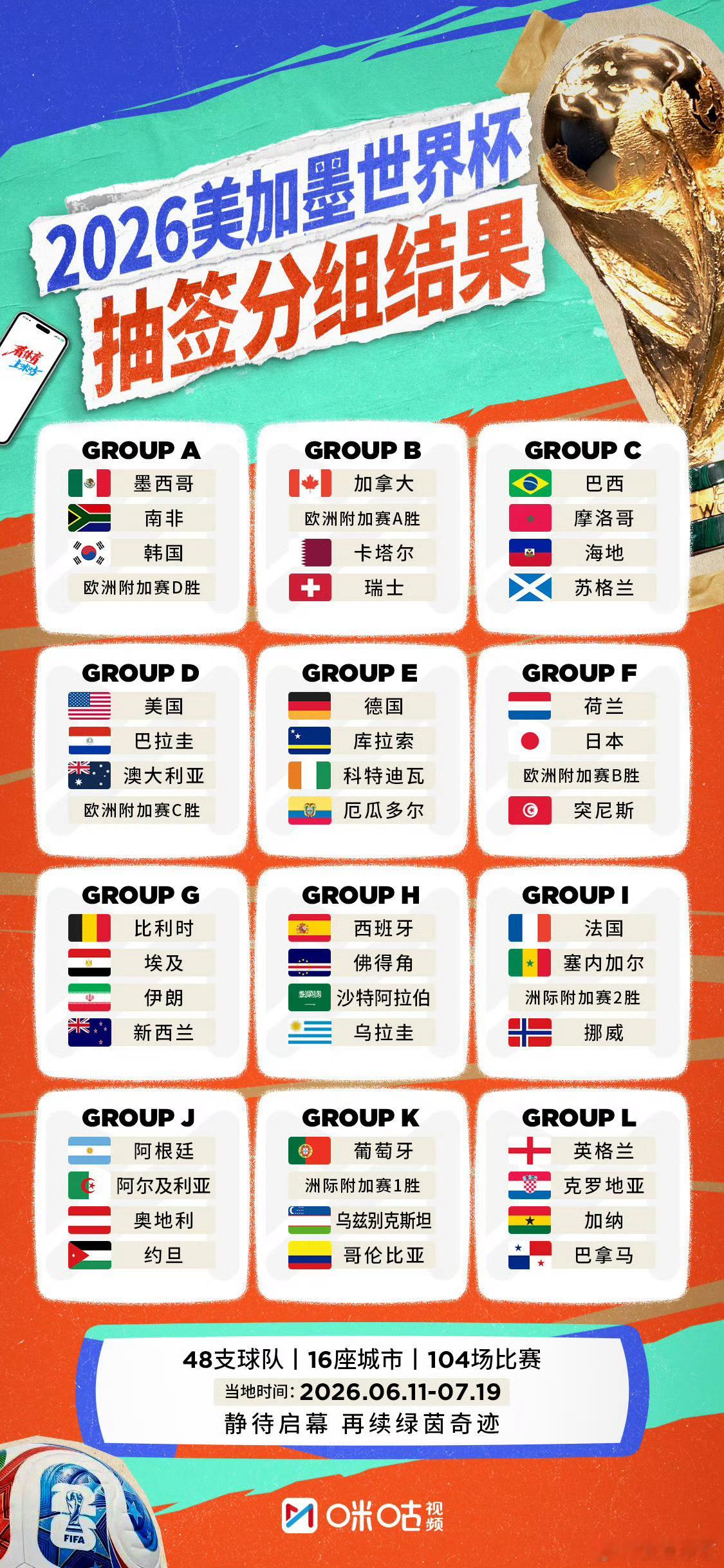 世界杯抽签48个队的世界杯球队太多来不及看了