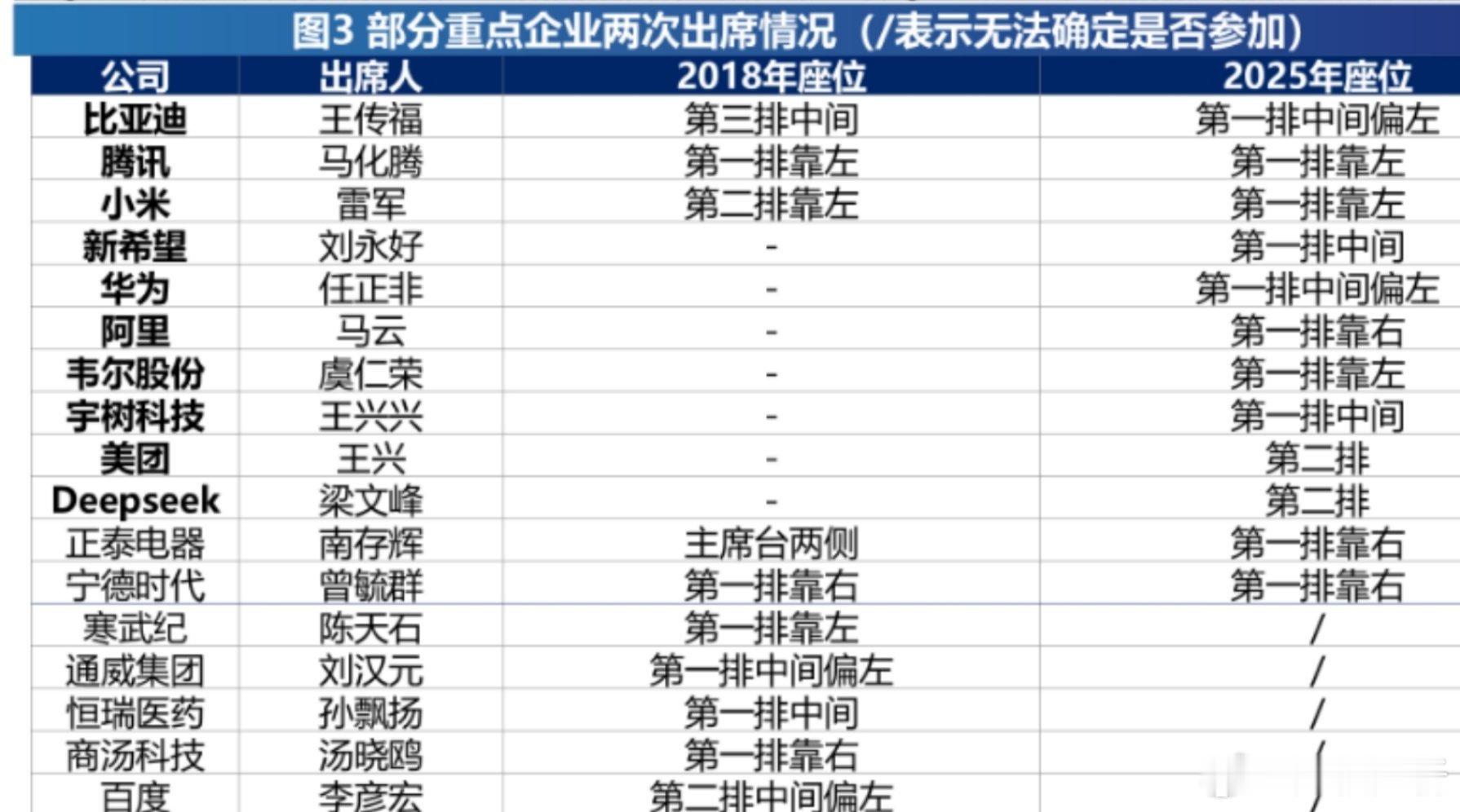 M10指数（Meeting 10），时隔7年进行了一次成分股调整，权重如下： 