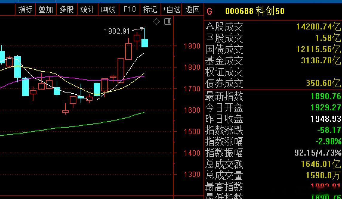 顺利分歧下来了，这样才是正常的行情啊 