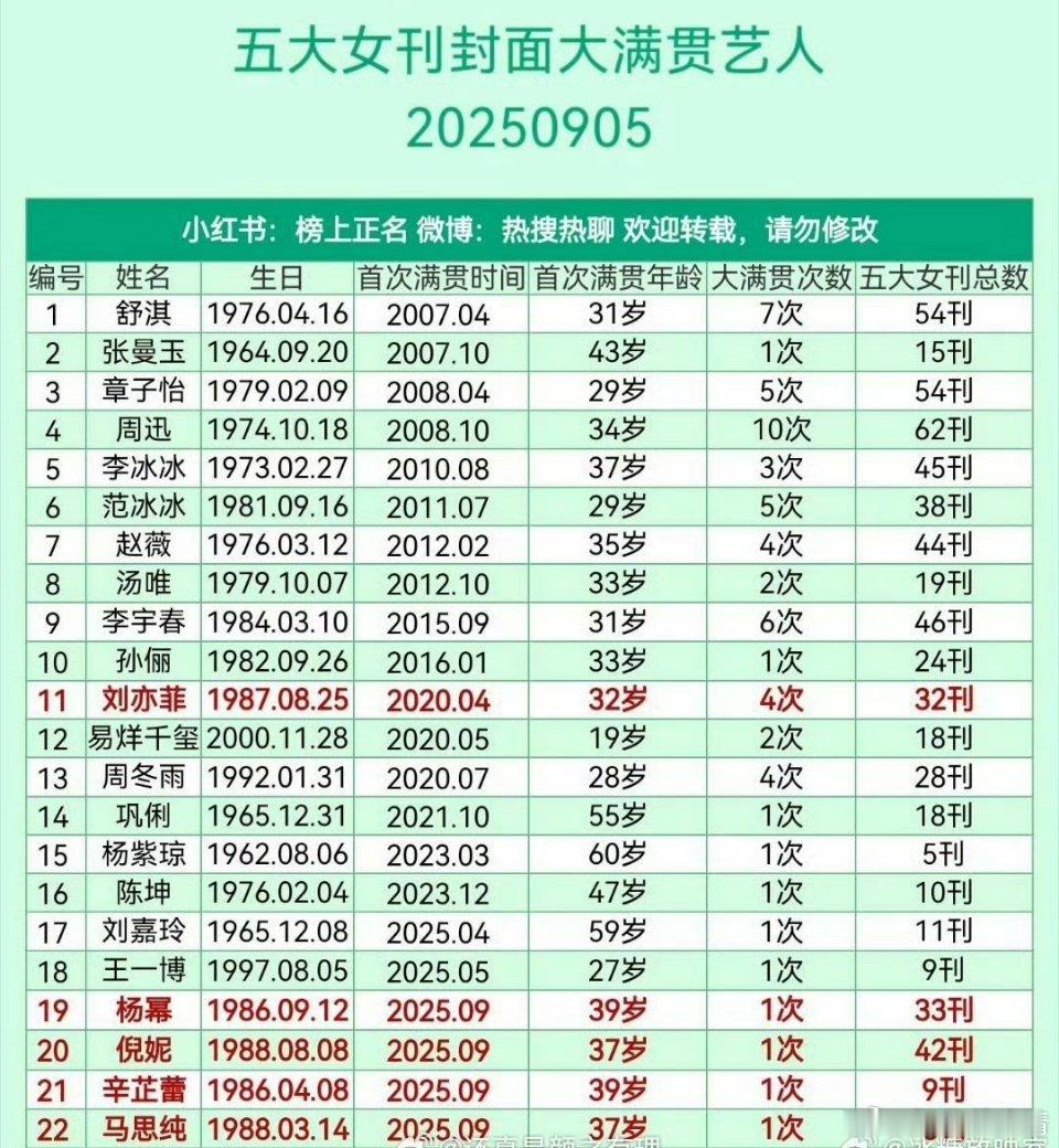 虽然但是，男明星上女刊封面没必要 ​​​