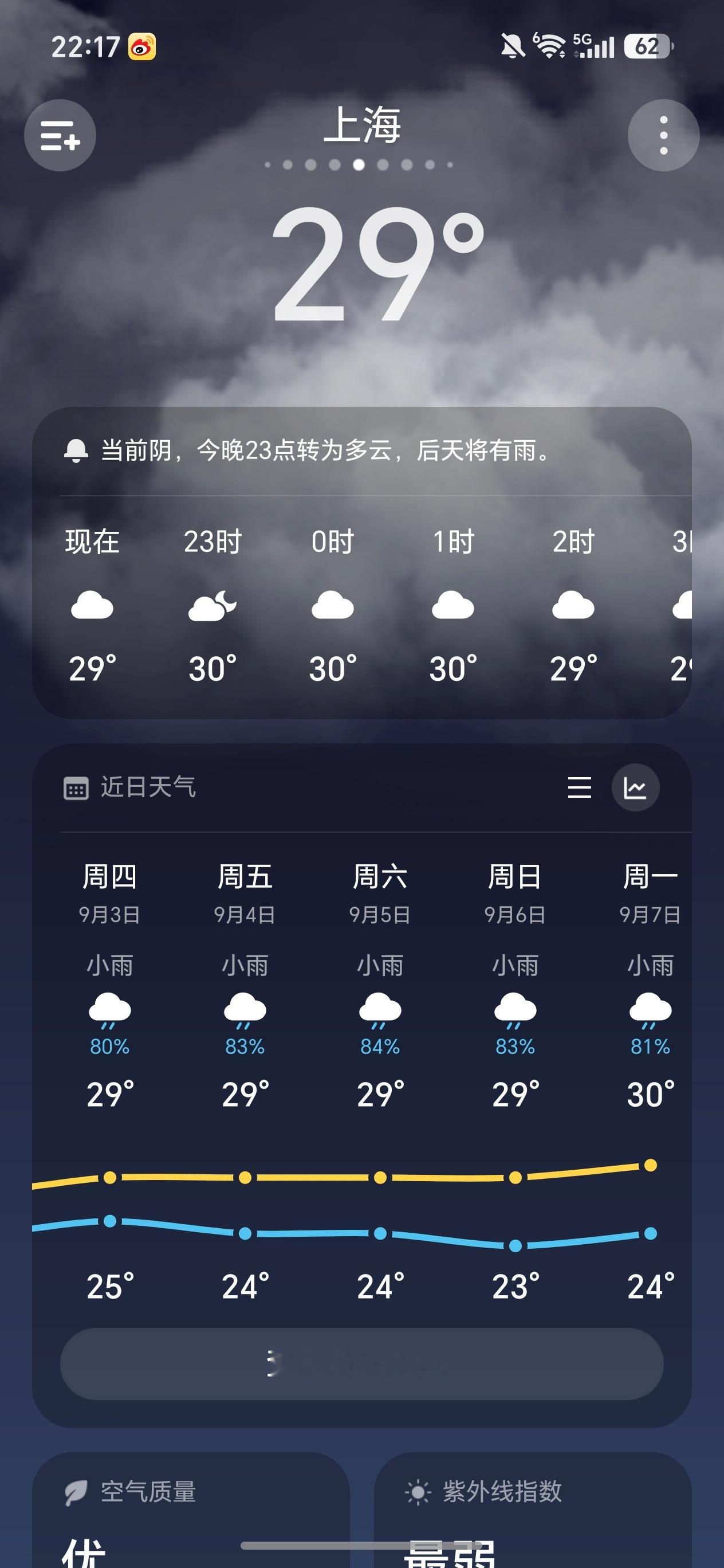 上海我求你5号别下雨。 ​​​