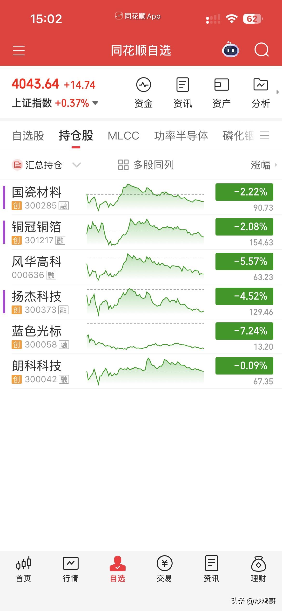 7月3日，个人操作汇总：
一，清仓：光标，朗科，
二，新开：国瓷，铜冠，
三，继