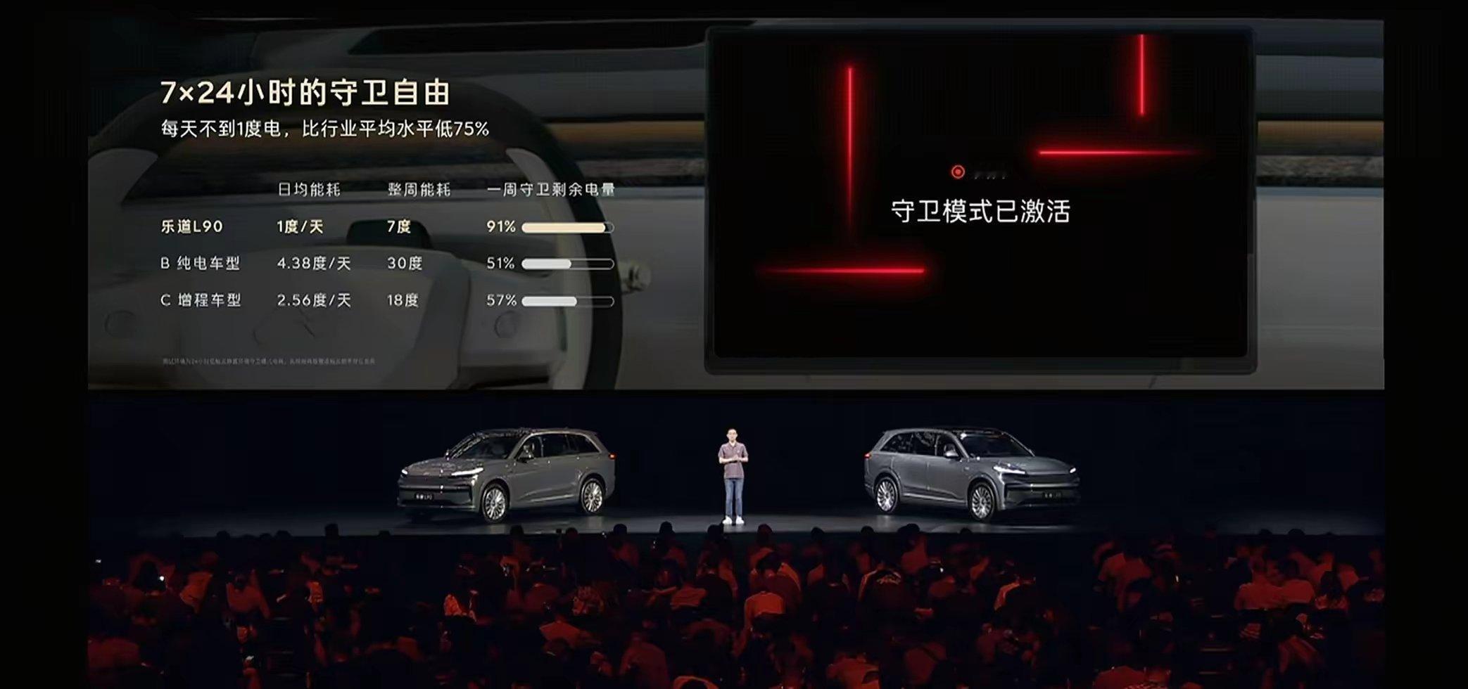 乐道L90起售价为27.99万元，包含85kWh电池包（磷酸铁锂或三元锂可选），
