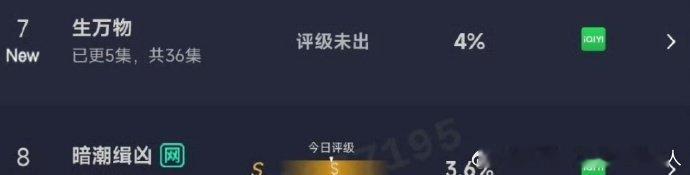 惊喜！生万物高开爆走，首播台网双丰收，剧情节奏紧凑。口碑与热度齐飞，按这劲头，生