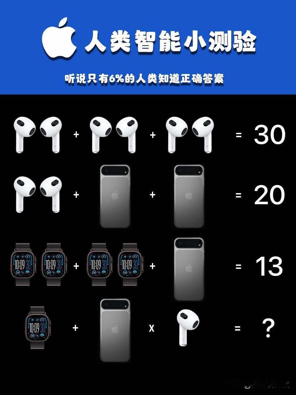 正好快要过年了 给大脑加个班吧
人类智能能否再次迎来高光时刻？
iPhone 1