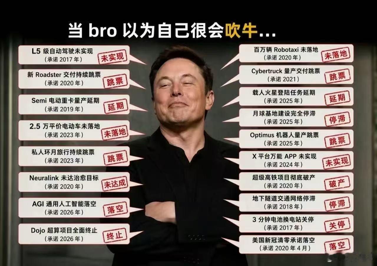 马斯克 的愿望清单中，这近 20 个项目中，不如意十有八九啊 