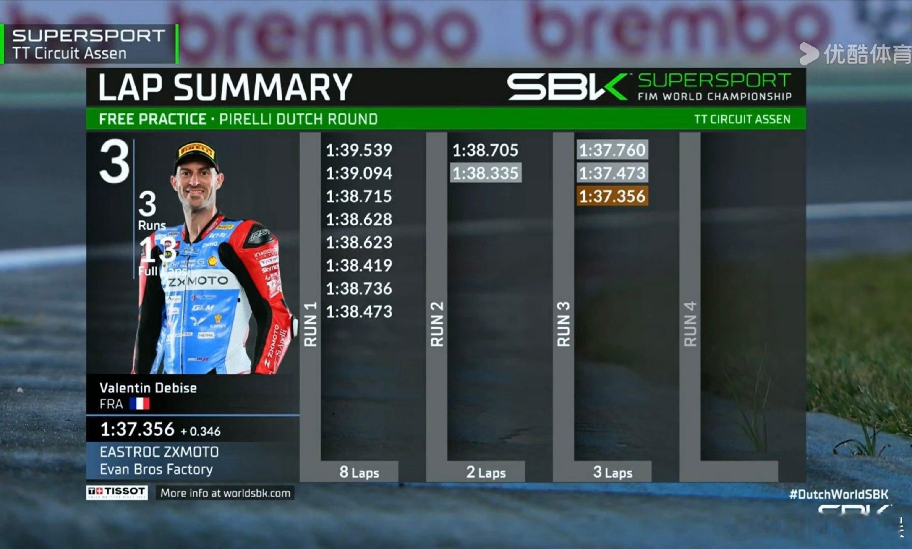 张雪机车夺冠后首秀 练习赛第三，张雪车队这状态拉满了。荷兰站阿森赛道出了名的难跑