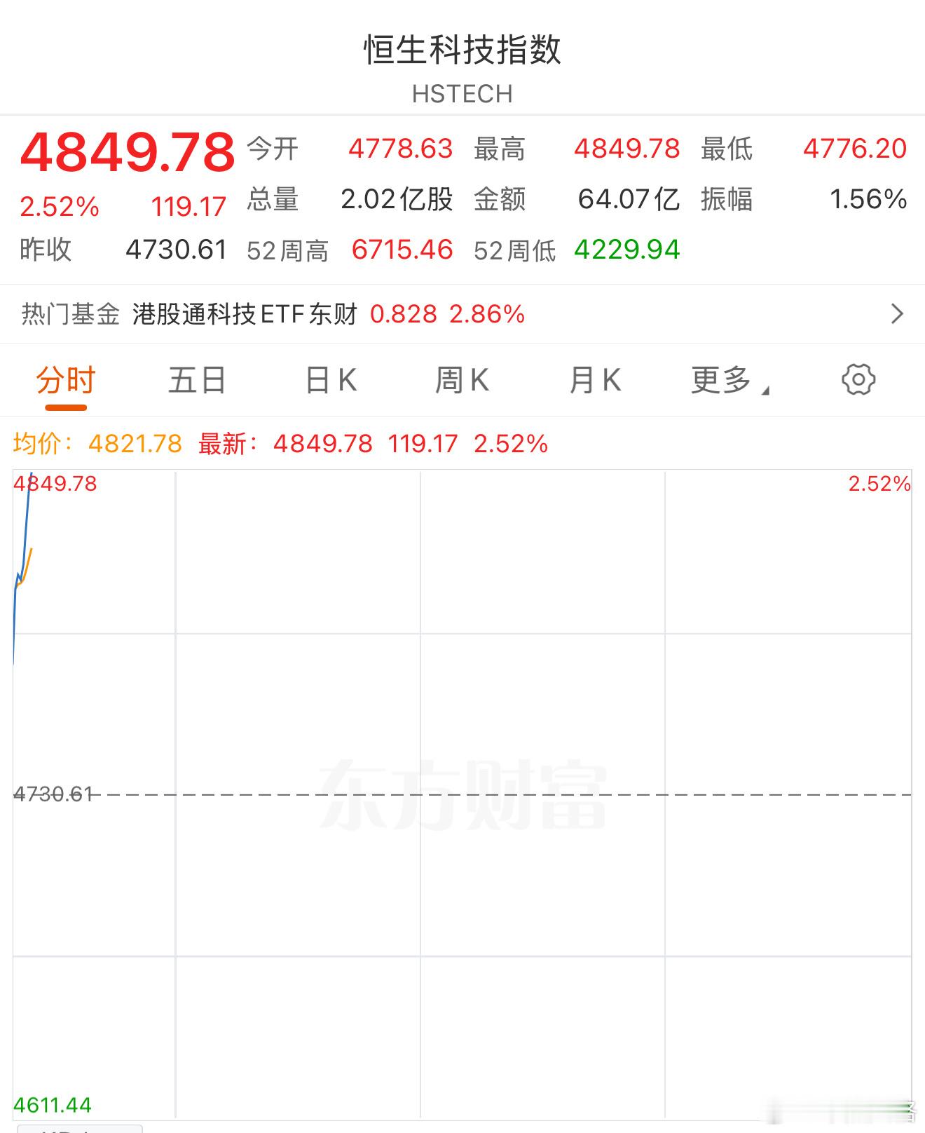 港股恒生科技