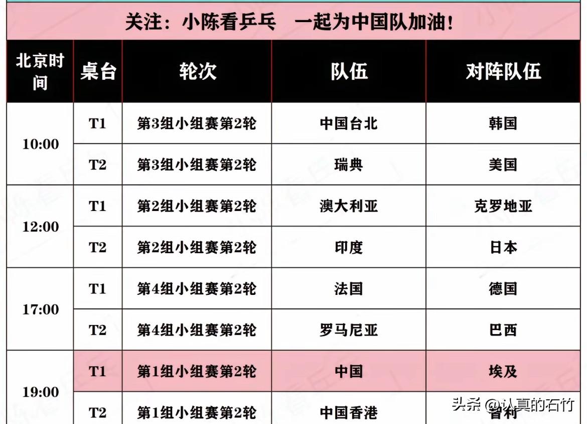 今天国乒一单还是林诗栋吗？
今天国乒对阵埃及队。虽然埃及是弱队，但是国乒在培养林