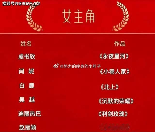 赵丽颖入围金鹰奖最佳女主角候选恭喜赵丽颖凭借《小城大事》入围金鹰最佳女主！两届金