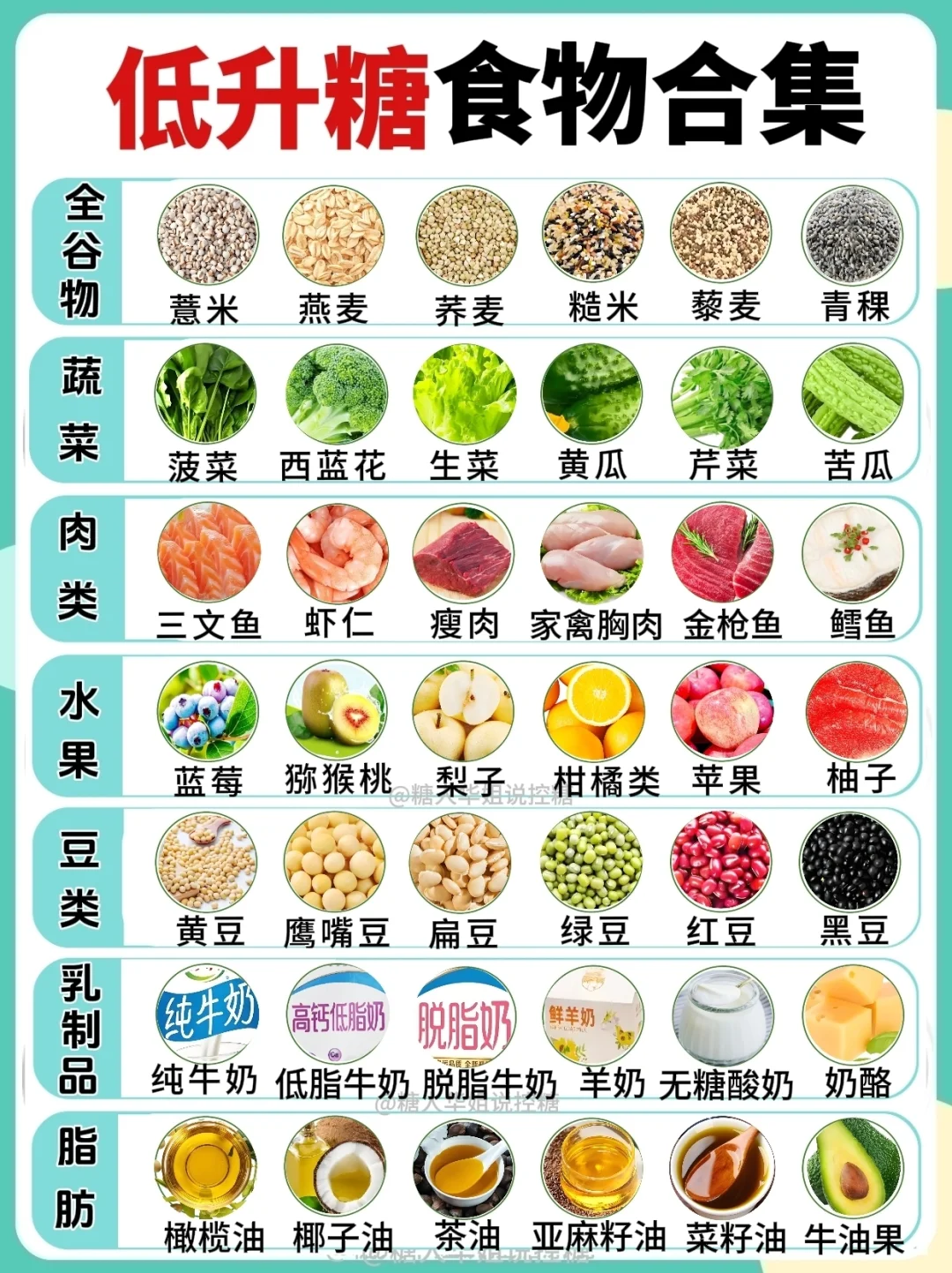 🔥码住❗️“四高”食谱合集🌟饮食攻略