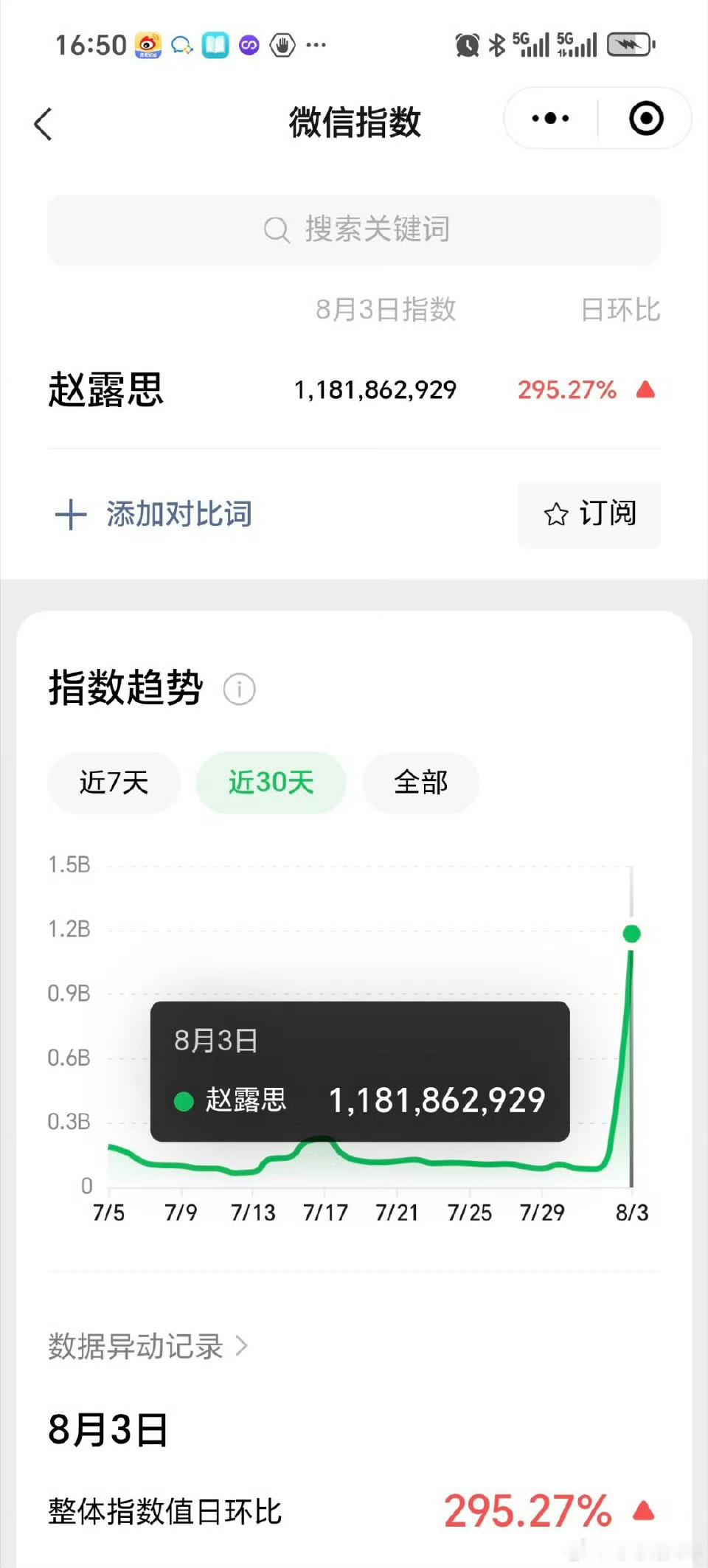 赵露思v指11.8亿，我的天啊！！！赵露思许我耀眼 ​​​