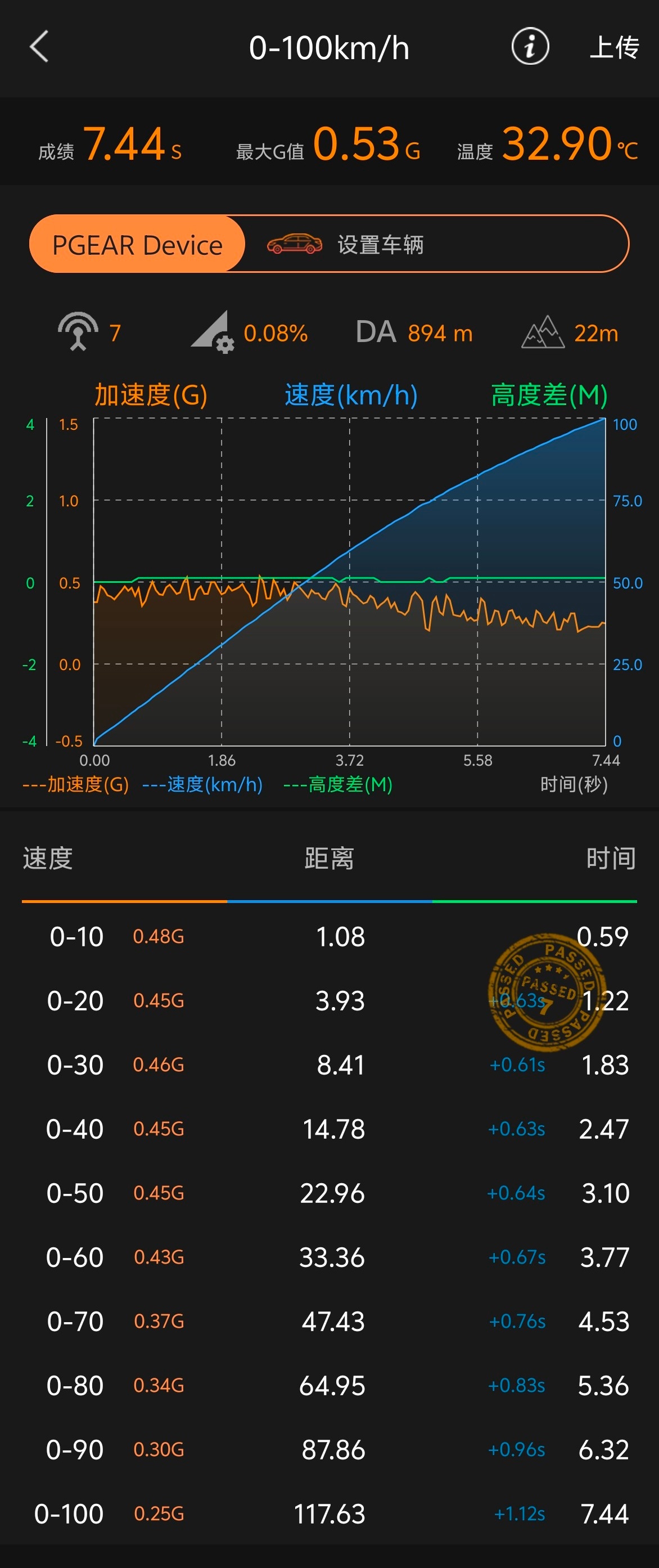 海豹06DM-i 旅行车百公里加速成绩出炉单人空载百公里加速成绩7.44秒自己看