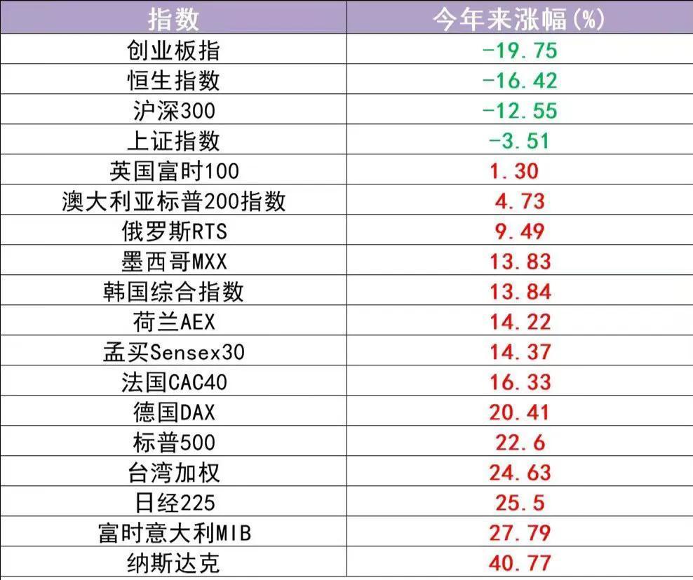 风景这边独…
