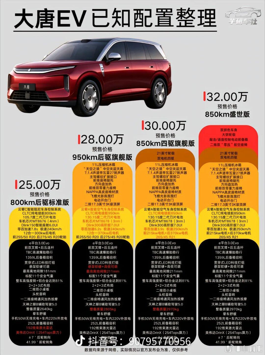 网传比亚迪大唐的配置。不能当床车，长途旅行自驾不太方便，你怎么看？比亚迪大唐