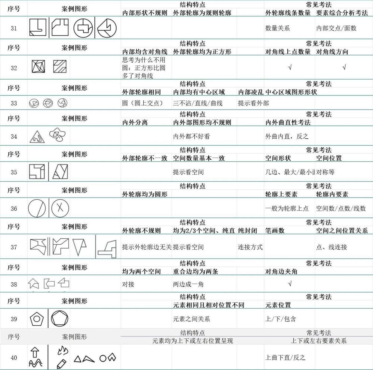 龙飞百大图推规律太好用啦❗️我已看图不是图😎